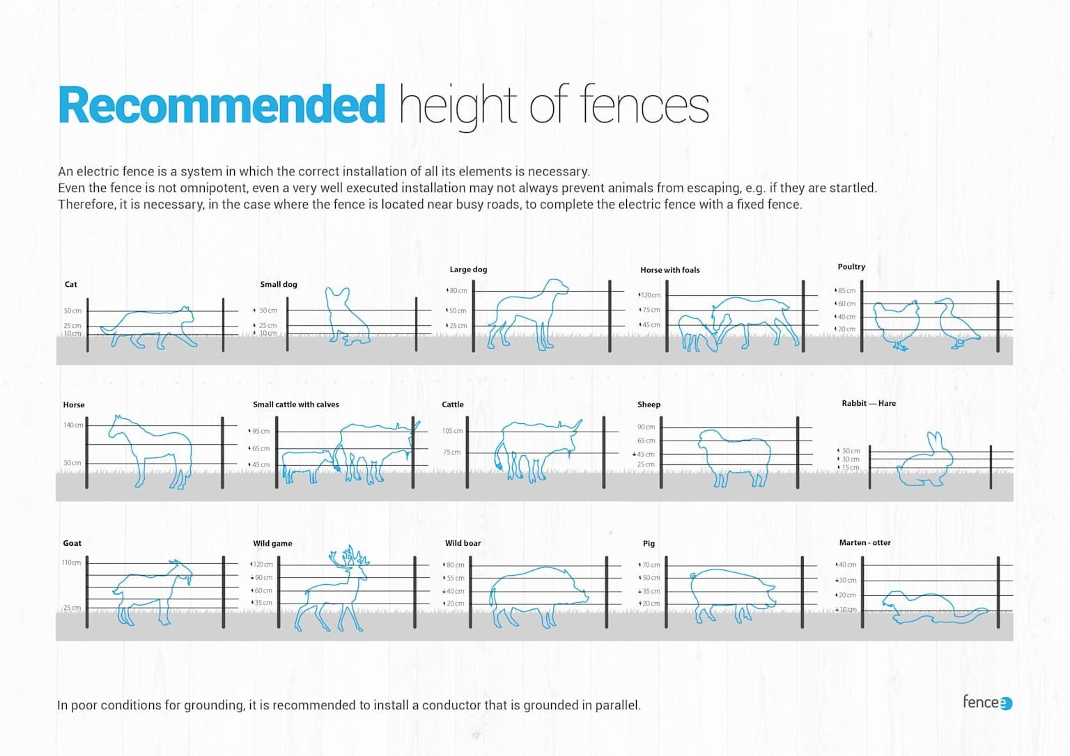 Electric fence wire height and installation diagram for pigs